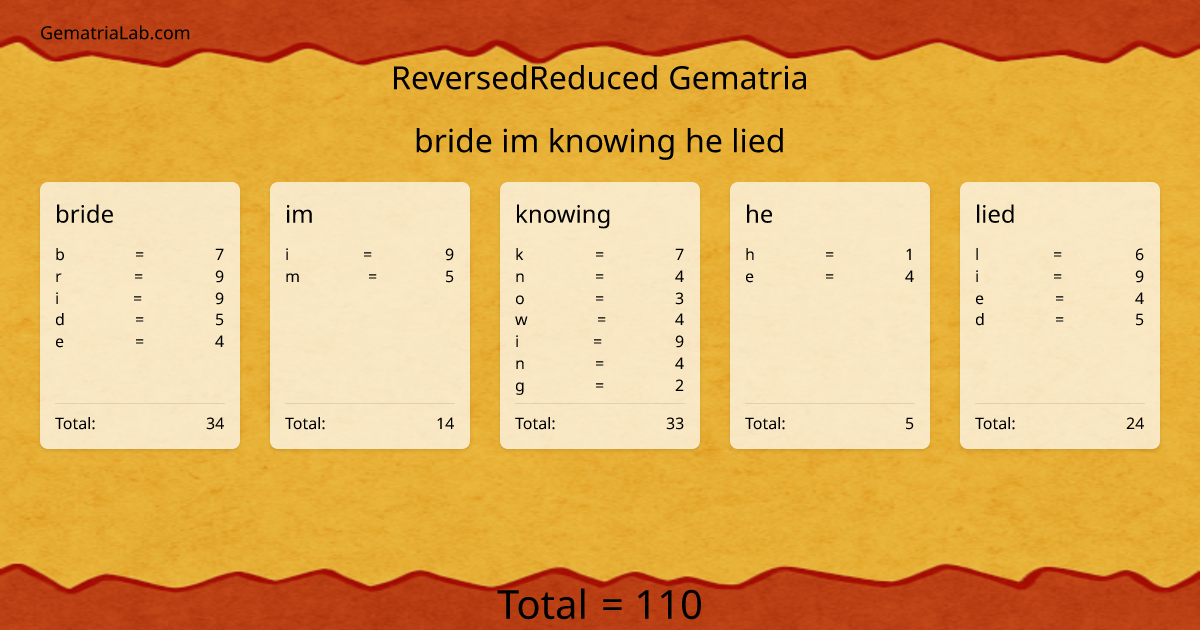bride im knowing he lied in reversedReduced Gematria
